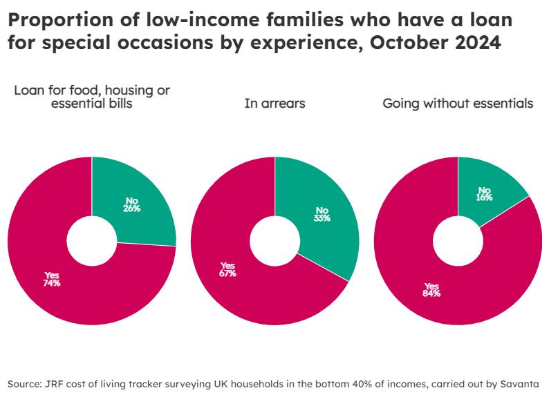 JRF chart